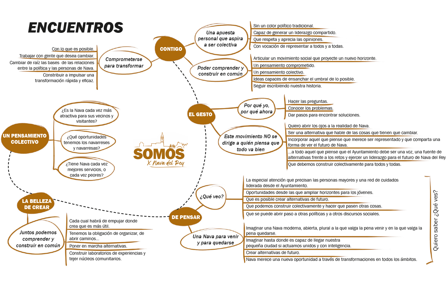 Encuentros
